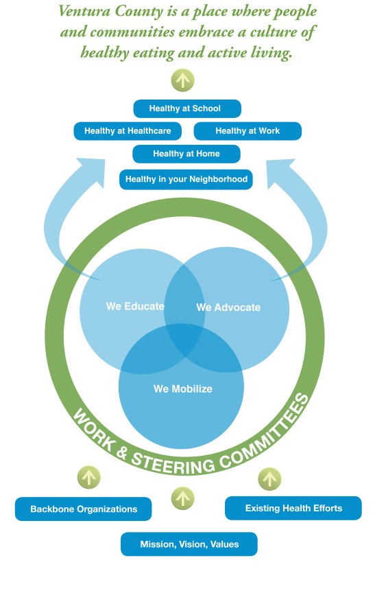 pvch change model